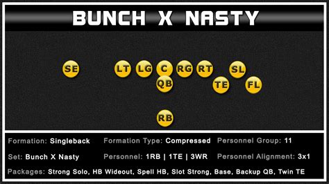 Empty <strong>Bunch</strong> Wide. . Bunch x nasty madden 23